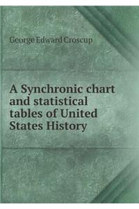 A Synchronic Chart and Statistical Tables of United States History