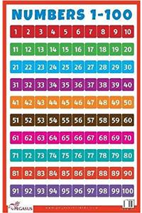 Numbers 1-100 - Educational Charts