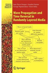 Wave Propagation and Time Reversal in Randomly Layered Media