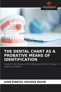 Dental Chart as a Probative Means of Identification