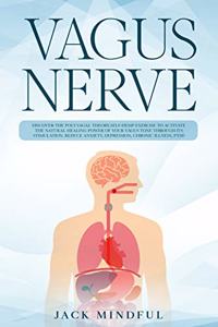 Vagus Nerve