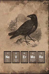 Nevermore