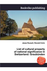 List of Cultural Property of National Significance in Switzerland