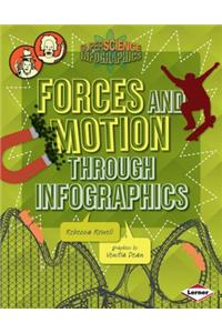Forces and Motion through Infographics