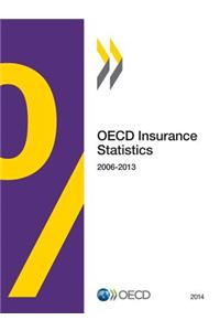 OECD Insurance Statistics 2014