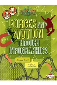 Forces and Motion through Infographics