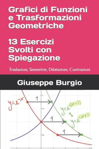 Grafici di Funzioni e Trasformazioni Geometriche
