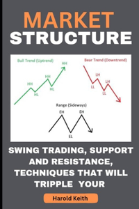 Market Structure