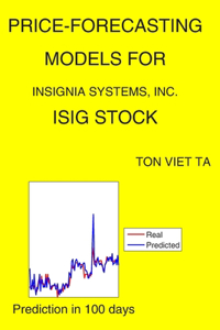 Price-Forecasting Models for Insignia Systems, Inc. ISIG Stock