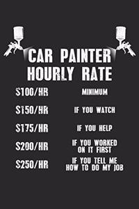 Car Painter Hourly Rate