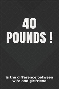 40 Pounds !