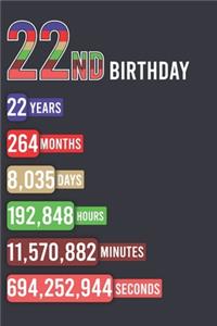 22nd Birthday