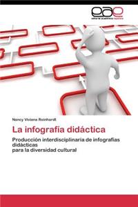 infografía didáctica