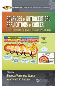 Advances in Nutraceutical Applications in Cancer: Recent Research Trends and Clinical Applications