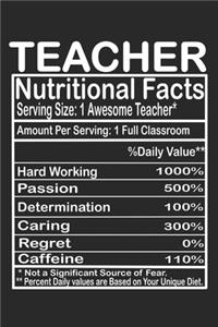 Teacher Nutritional Facts