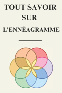 Tout Savoir Sur l'Ennéagramme