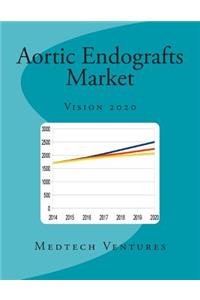 Aortic Endografts Market: Vision 2020