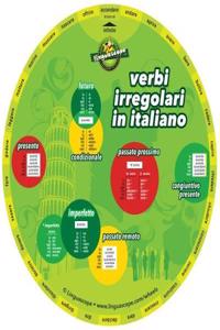 Italian Verb Wheel (Verbi Irregolari in Italiano)