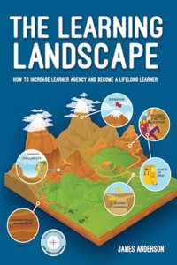 Learning Landscape