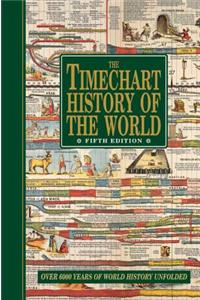 The Timechart History of the World