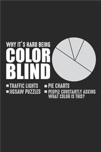 Why it's hard being Color Blind