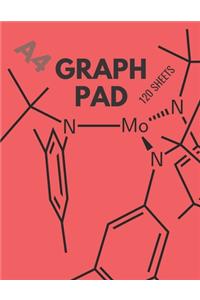 Graph pad