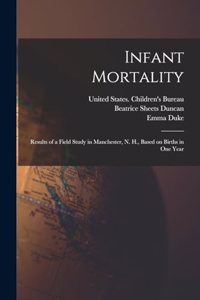 Infant Mortality