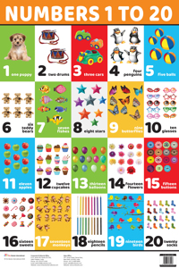 Charts: Numbers 1 to 20 Charts (Educational Charts for kids)