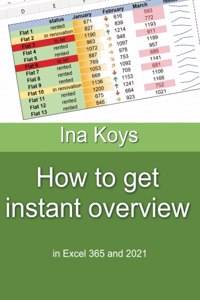 How to get Instant Overview