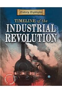 Timeline of the Industrial Revolution