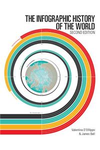 The Infographic History of the World