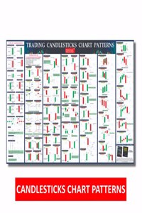 Trading Candlestick Patterns For Technical Analysis Strategies with Breakout Patterns | Stock Market, Option Chains, Forex