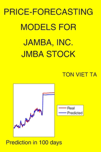 Price-Forecasting Models for Jamba, Inc. JMBA Stock