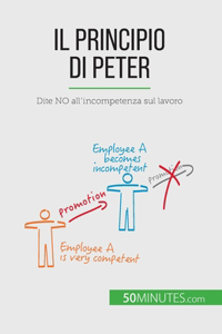 Il Principio di Peter