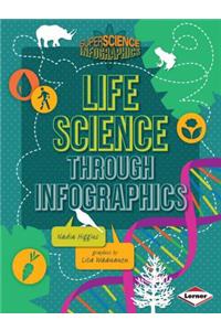 Life Science through Infographics