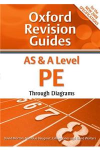 AS and A Level PE Through Diagrams
