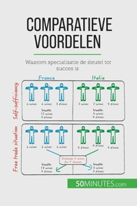 Comparatieve voordelen
