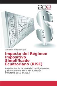 Impacto del Régimen Impositivo Simplificado Ecuatoriano (RISE)