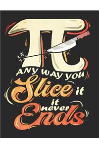 Any Way You Slice It It Never Ends