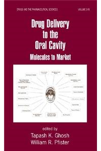 Drug Delivery to the Oral Cavity