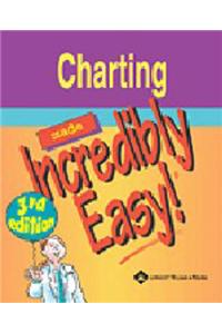 Charting Made Incredibly Easy!