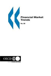 Financial Market Trends