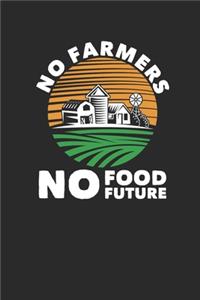 No Farmers No Food Future