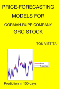 Price-Forecasting Models for Gorman-Rupp Company GRC Stock