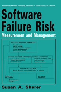 Software Failure Risk