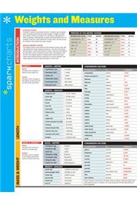 Weights and Measures Sparkcharts