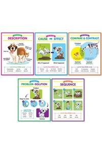 Text Structures Anchor Charts Bulletin Board