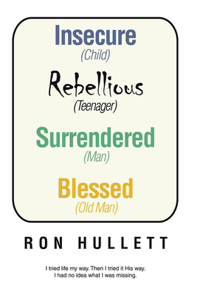 Insecure Rebellious Surrendered Blessed