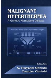 Malignant Hyperthermia