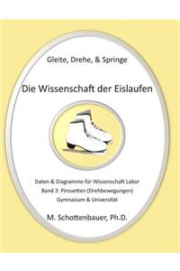 Gleite, Drehe, & Springe